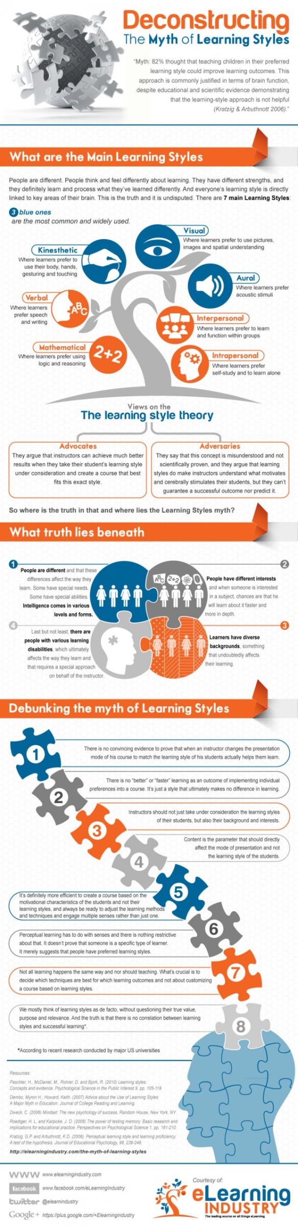 The-Myth-of-Learning-Styles-Infographic-620x2543